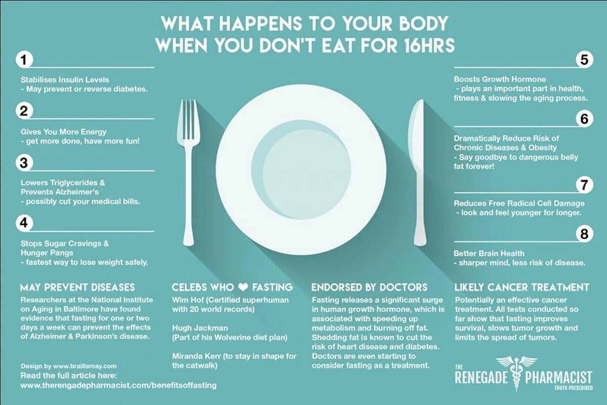 Fasting, is it good for you or not?